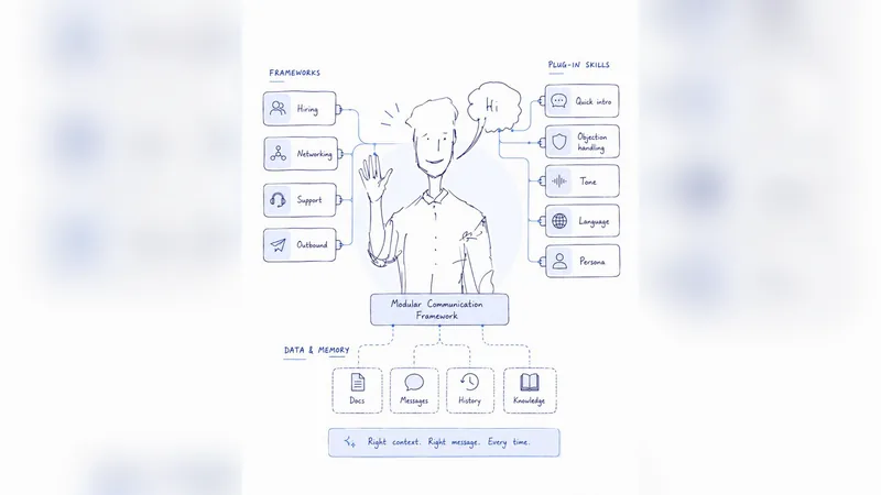 A hand-drawn map of a communication framework around a figure