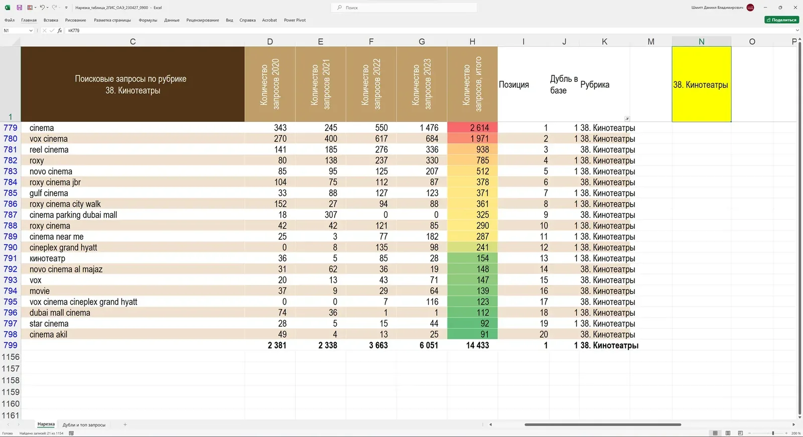 С киноновинками ознакомимся в: VOX cinema, Reel Cinemas, Roxy Cinemas, Novo Cinemas, Gulf Cinema, cinema parking Dubai