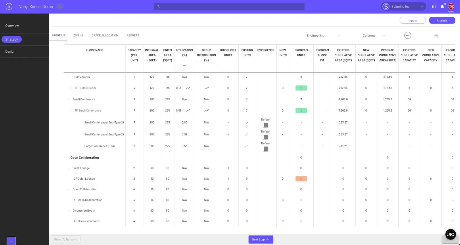 Strategy screen with a program table by block type: huddle room, small conference, open collaboration, quiet lounge, discussion booth, with capacity per unit, area in square feet, utilisation values such as 0.13, 0.51 and 0.99, existing and program units and cumulative area