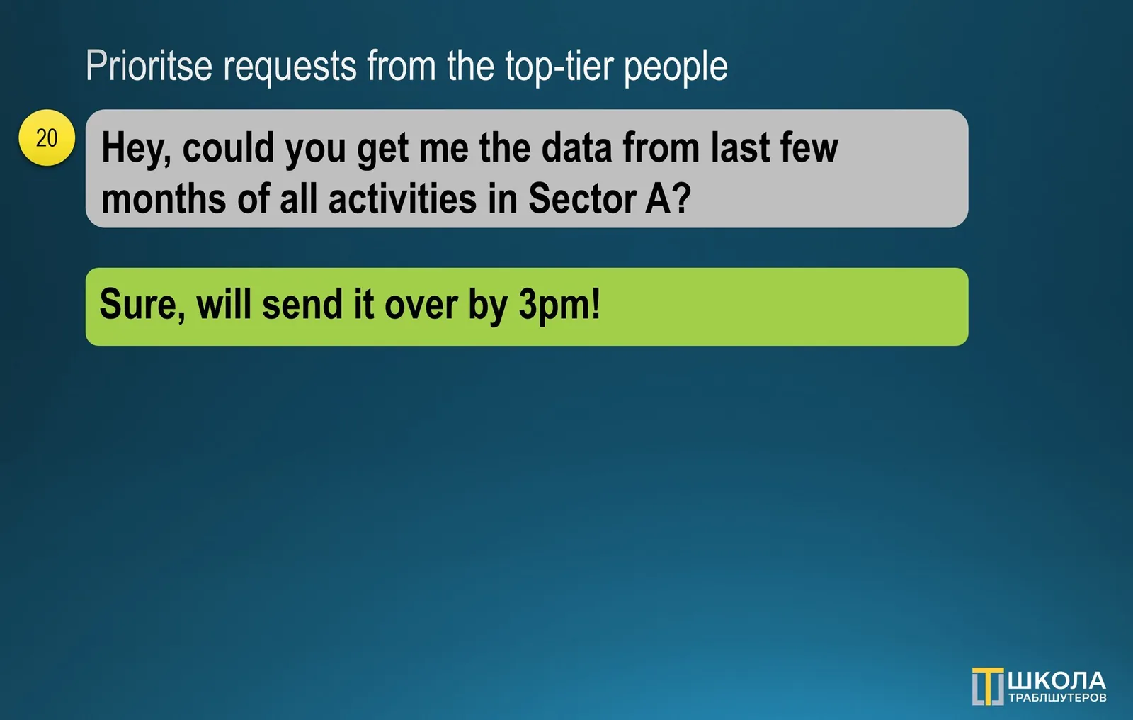 Slide 20 "Prioritise requests from the top-tier people": a request for data on all activities in Sector A for the last few months, answered with "Sure, will send it over by 3pm!"