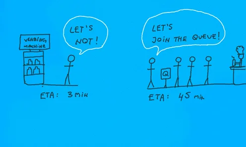 Sketch of two options: one figure at a vending machine saying LET'S NOT with ETA 3 min, four figures in a canteen queue saying LET'S JOIN THE QUEUE with ETA 45 min