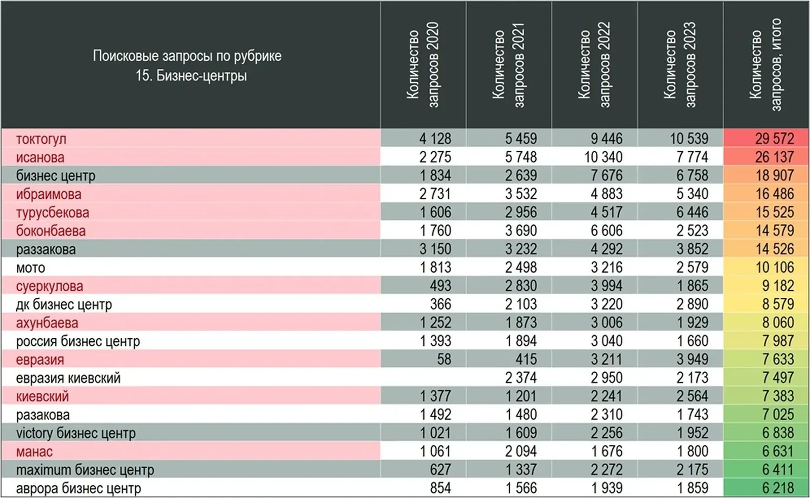 Деловая активность, переговоры, сделки - в бизнес-центрах: Мото, ДК, Россия, Евразия, Victory, Maximum, Аврора, Fort