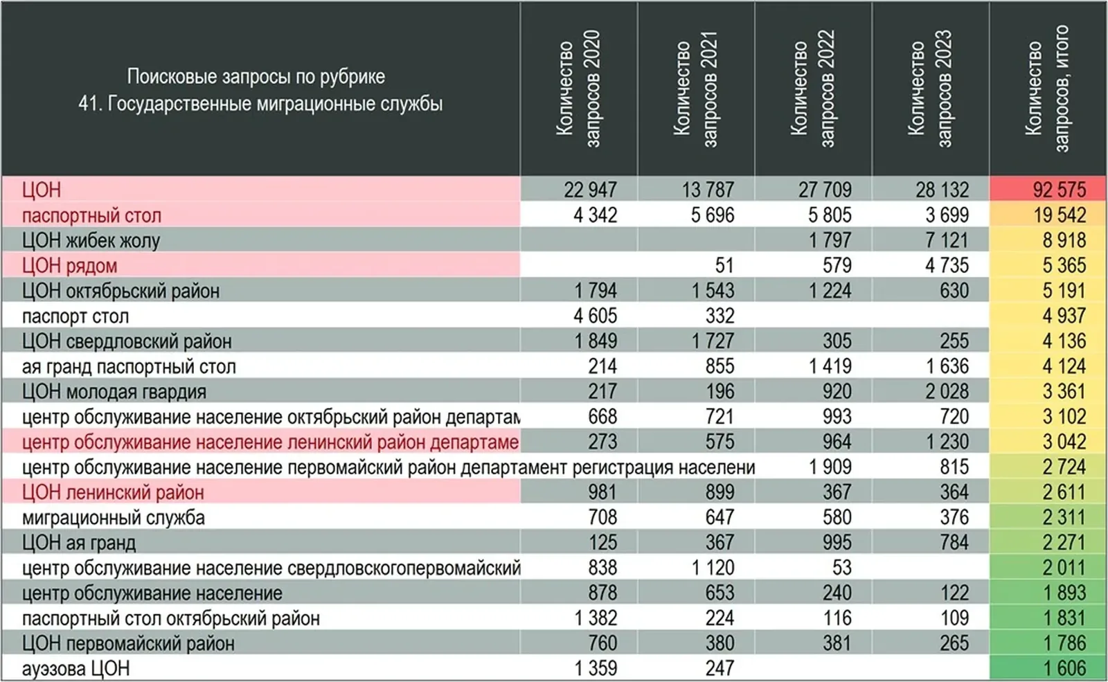 Миграционные службы ищут длинносоставными: паспортный стол, центр обслуживания населения Октябрьский район департамент