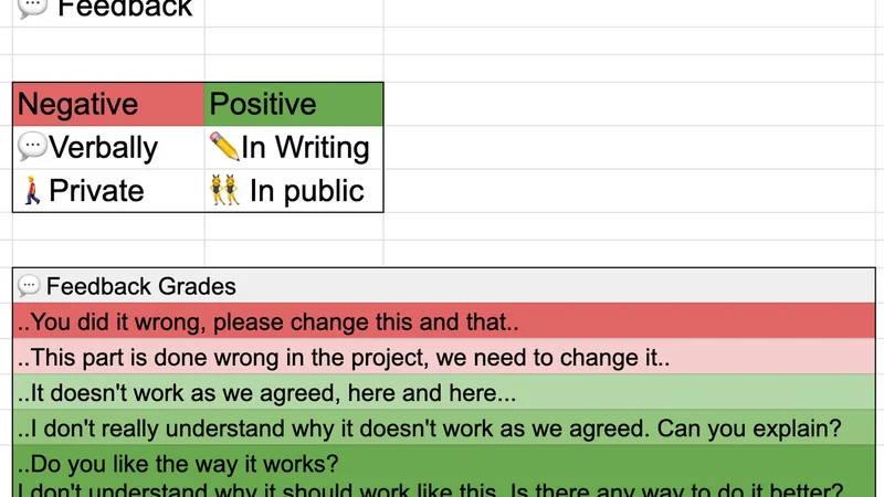 A table splitting feedback into negative and positive, verbal and written, private and public