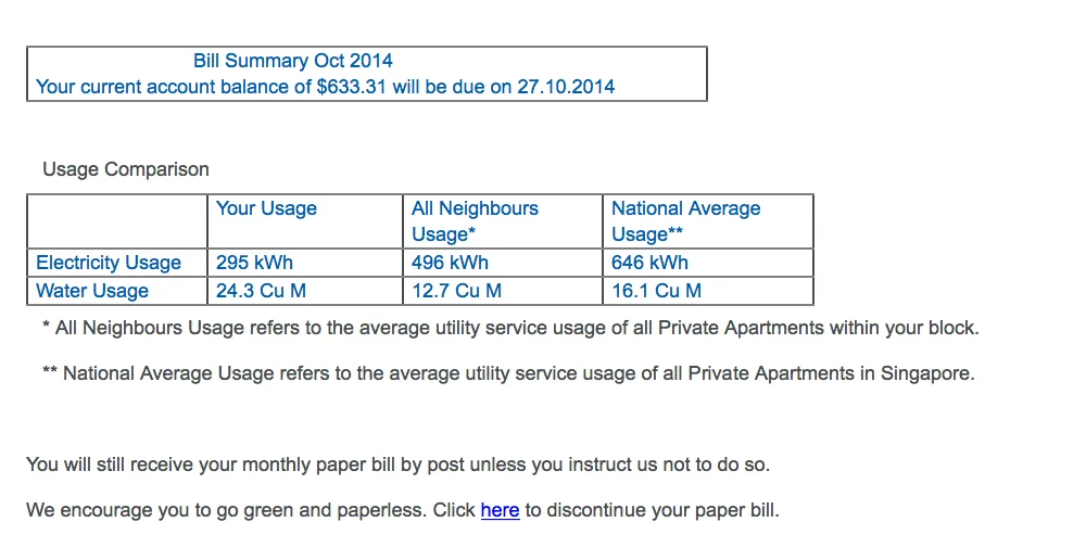 A utility bill comparing my electricity and water usage with neighbours and the national average