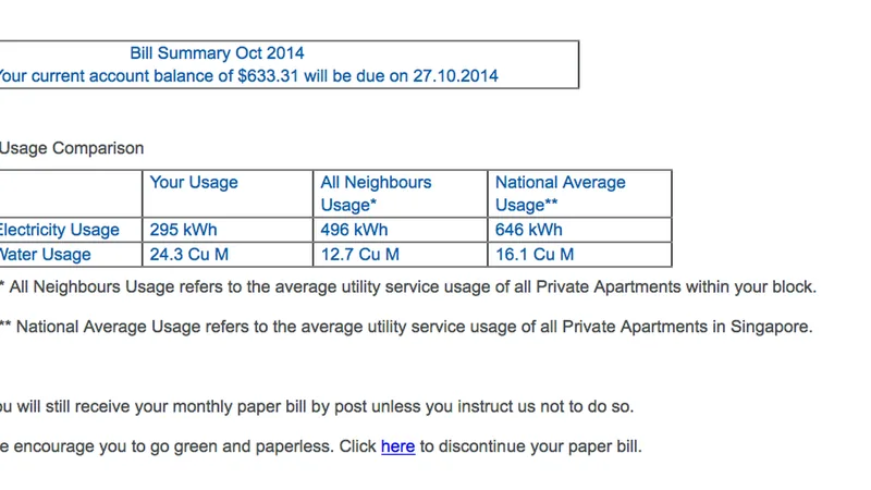 A utility bill comparing your usage with the neighbours and the national average