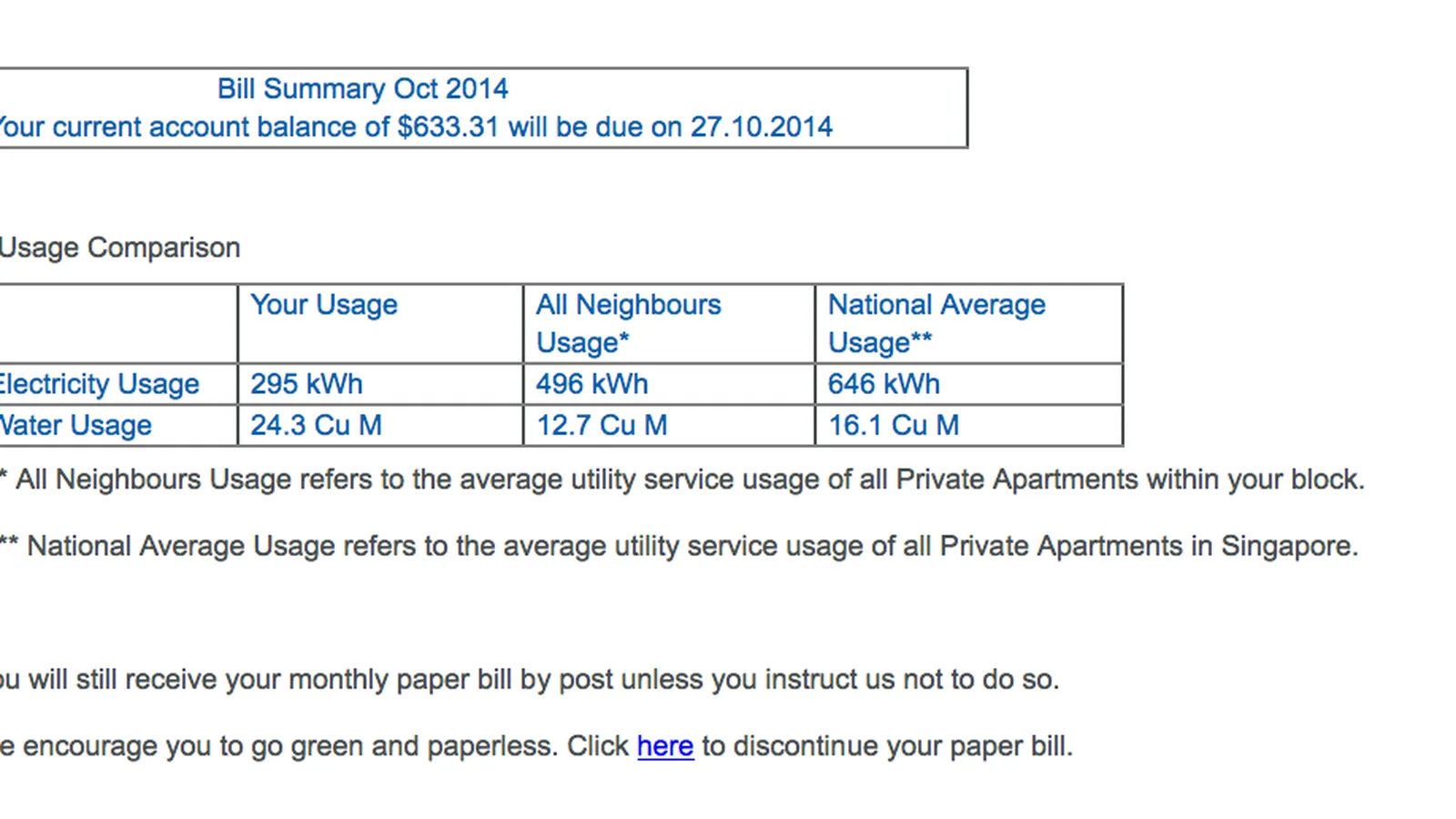 A utility bill comparing your usage with the neighbours and the national average