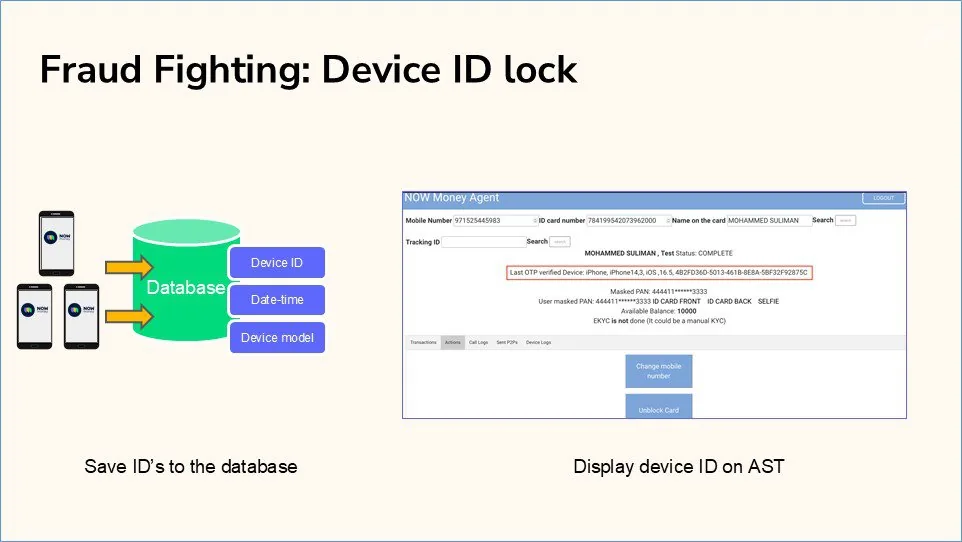 Two blocks: on the left phones send device ID, date-time and device model into a database, on the right a screenshot of the support agent tool where the line with the last verified device is highlighted in red, with buttons to change the mobile number and unblock the card