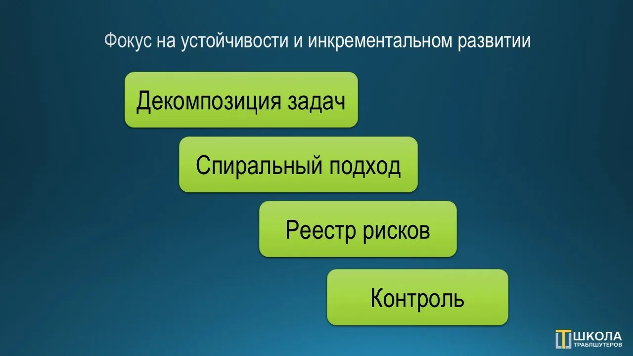 Слайд «Фокус на устойчивости и инкрементальном развитии»: четыре зелёные плашки лесенкой вниз: декомпозиция задач, спиральный подход, реестр рисков, контроль