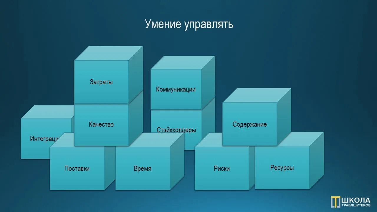 Слайд «Умение управлять»: девять объёмных кубиков с подписями затраты, качество, интеграции, поставки, время, коммуникации, стэйкхолдеры, содержание, риски, ресурсы