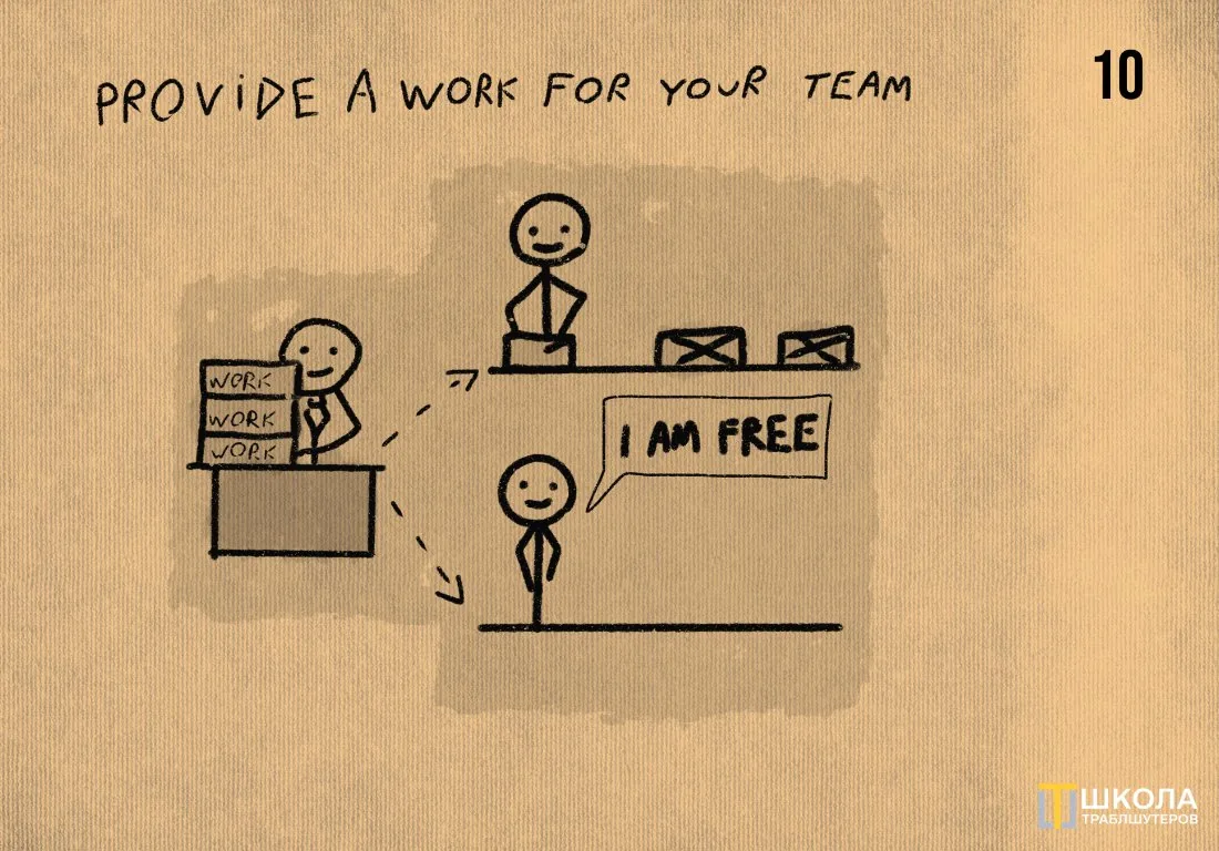 Sketch numbered 10 with the caption "Provide a work for your team": a manager behind a desk stacked with sheets labelled "work" sends tasks by dashed arrows to two colleagues, one of whom says "I am free"