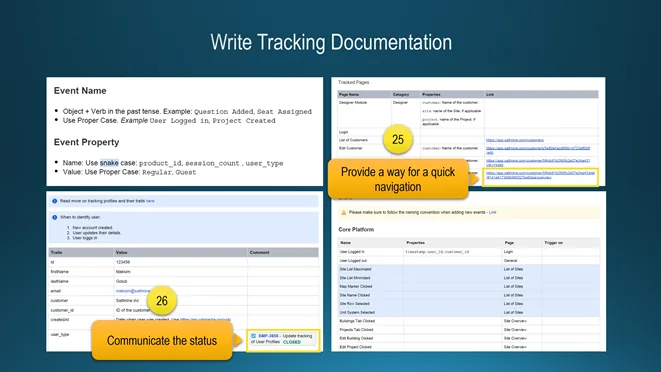 Slide Write Tracking Documentation: four screenshots of a tracking wiki, naming rules for event names and properties, a table of tracked pages, a table of traits and a core platform event table with links to Jira tickets