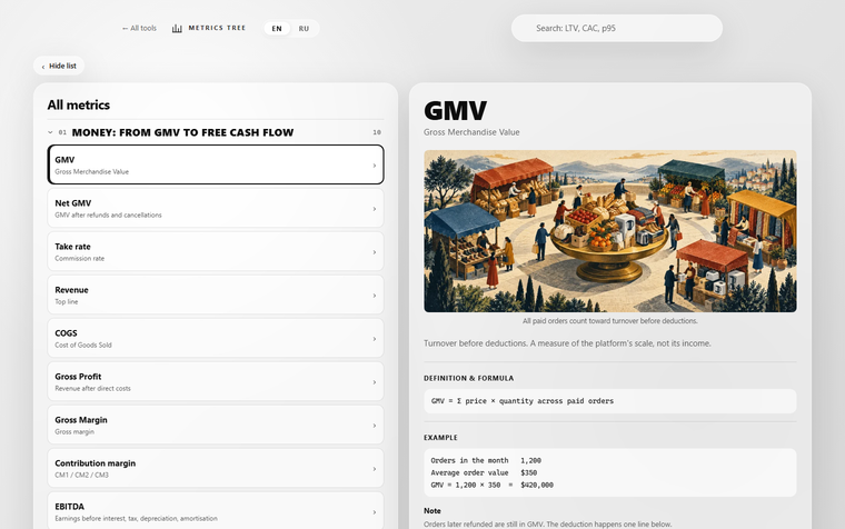 Metrics tree: list of metrics by section next to the GMV card with its illustration, formula and example